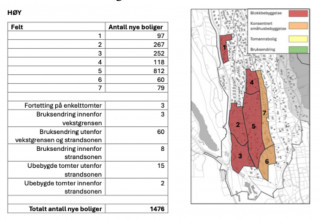 NEI TIL BLOKKER PÅ OKSVAL-URSVIK: VERN SKAL GÅ FORAN VEKST